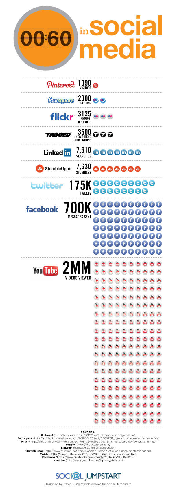 60 Segundos en Redes Sociales