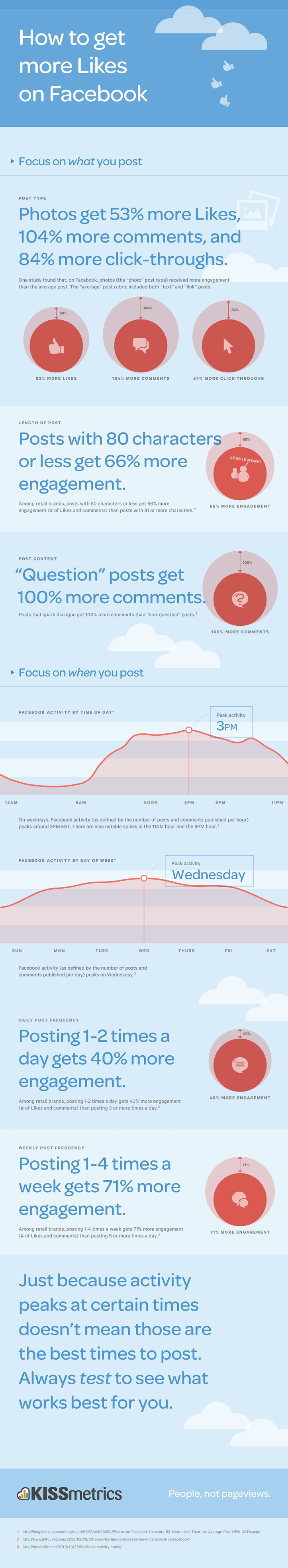 Cómo podemos conseguir más Likes en Facebook