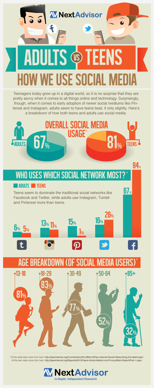 cómo utilizan el social media