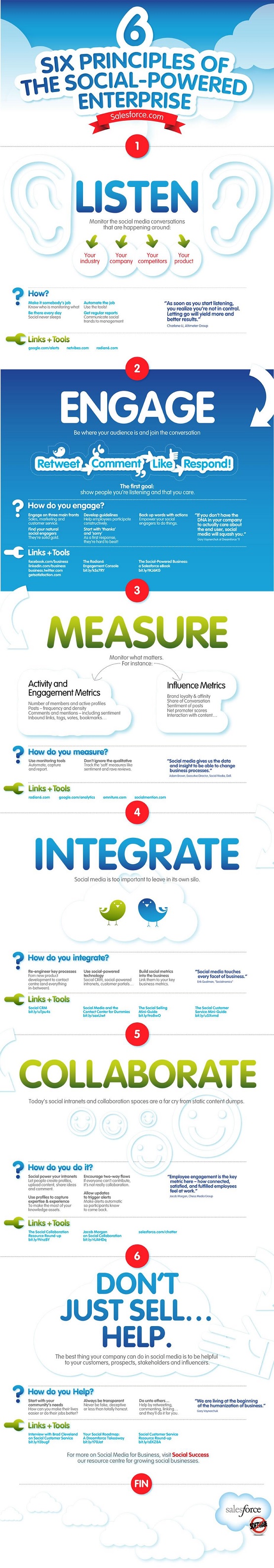 Estrategia en Social Media