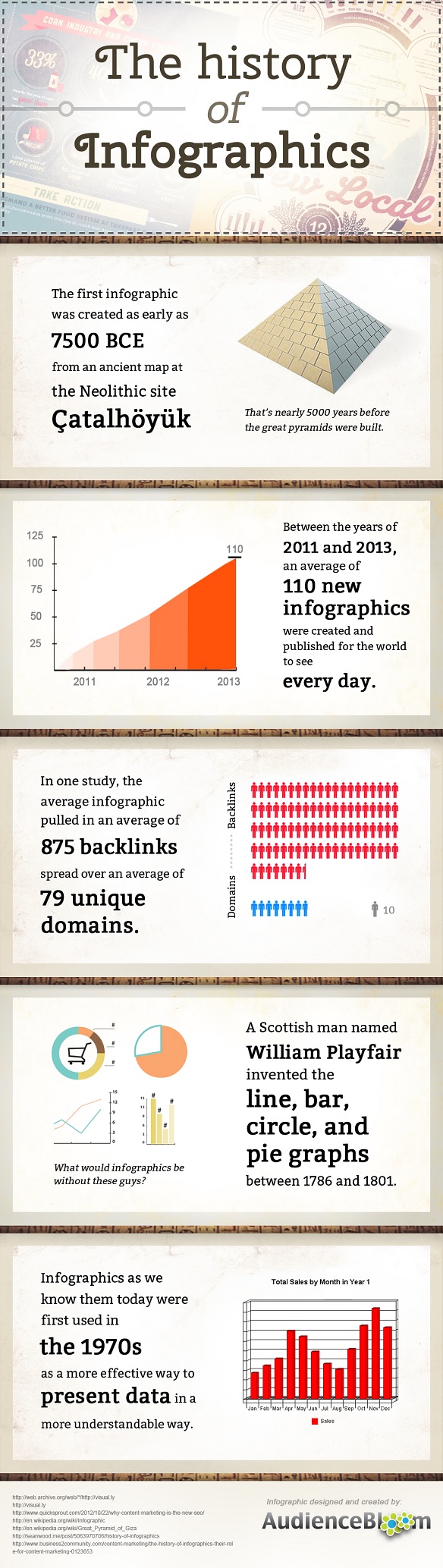 Infografía, su historia