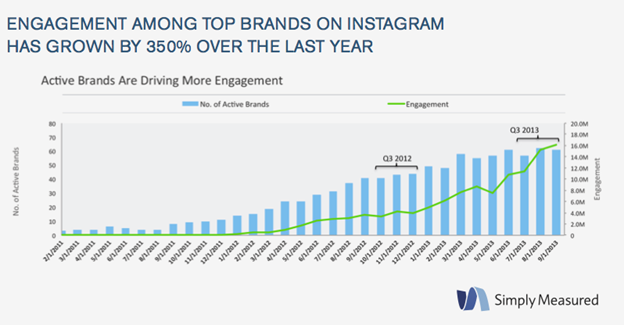 crecimiento-del-engagement-en-instagram