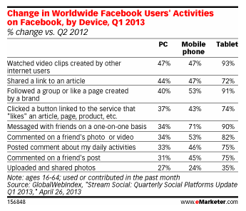 facebook-q1-2013