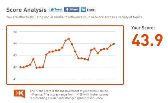 klout-score