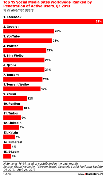 redes-sociales-en-crecimiento