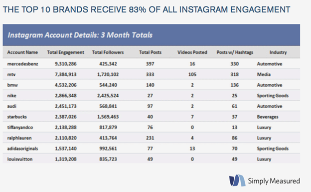 top-10-de-marcas-en-instagram